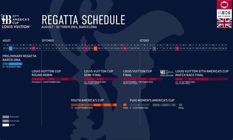 prada sailing schedule|37th America's Cup.